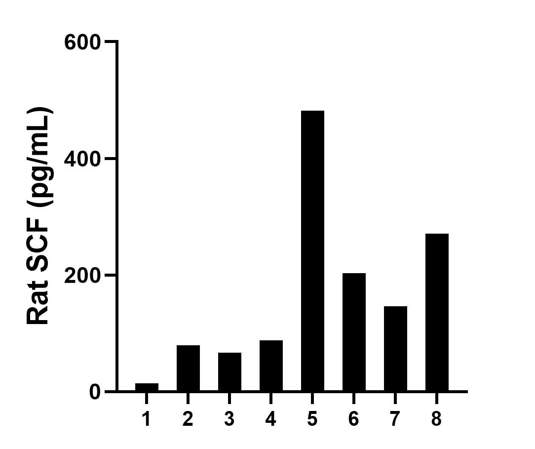 Sample test of MP00664-1